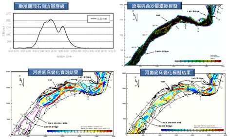 水理分析|第五章河川水理及物理特性